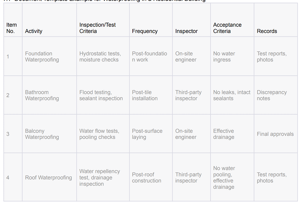 ITP construction template