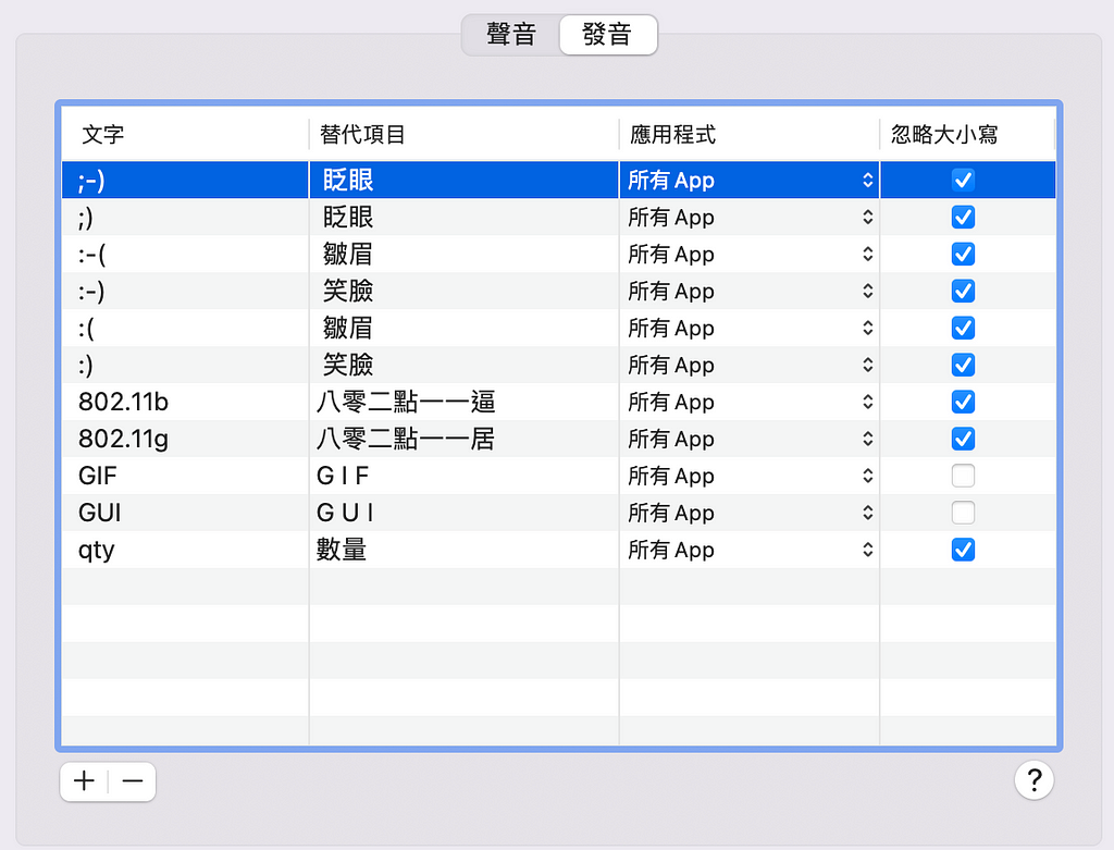 發音：可設定替代報讀。