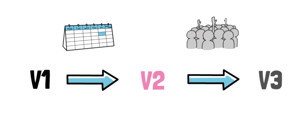 Understanding Concentrated Liquidity in Uniswap v3