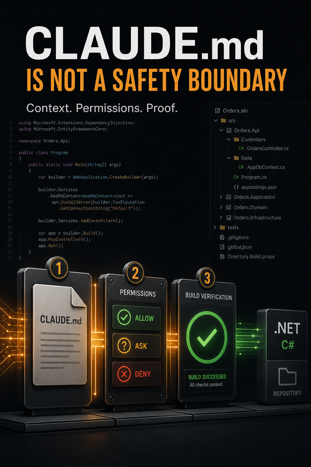 Your CLAUDE.md Is Not a Safety Boundary – Here’s the .NET Setup I’d Commit Instead