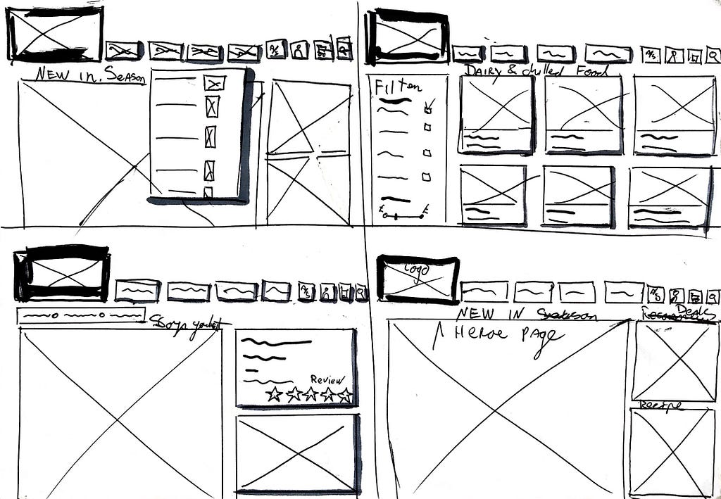 A photo of quick sketches on paper of wireframes.