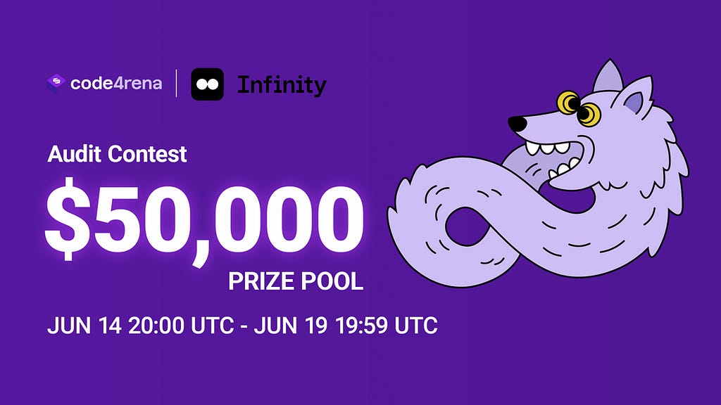 Against a purple background, the code4rena and Infinity logos are displayed along with the contest prize pool of $50,000 and dates of June 14 through June 19. A cartoon wolf with yellow eyes is also present and its body forms the shape of the infinity symbol.