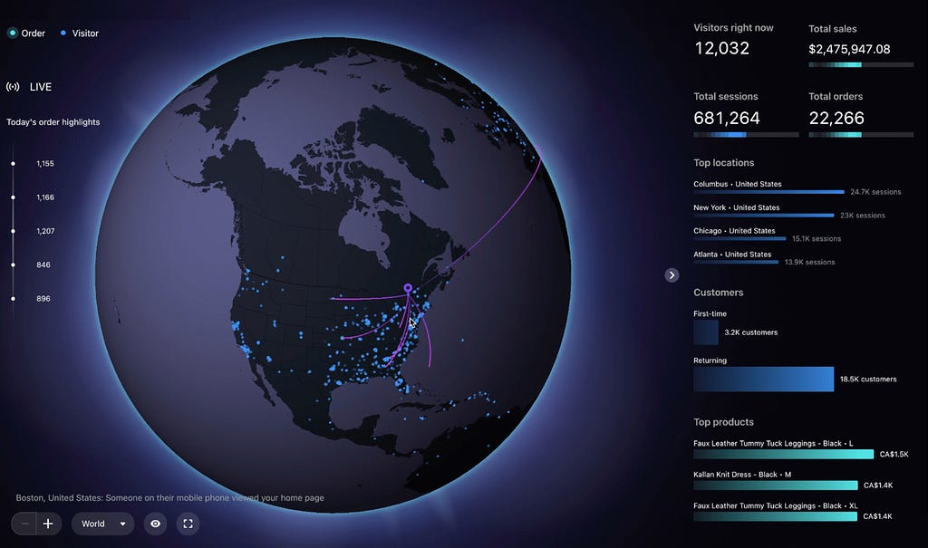 A screenshot of the Liveview data visualization dashboard, showing a globe in dark mode, with data such as visitors right now, total sales, and total orders.