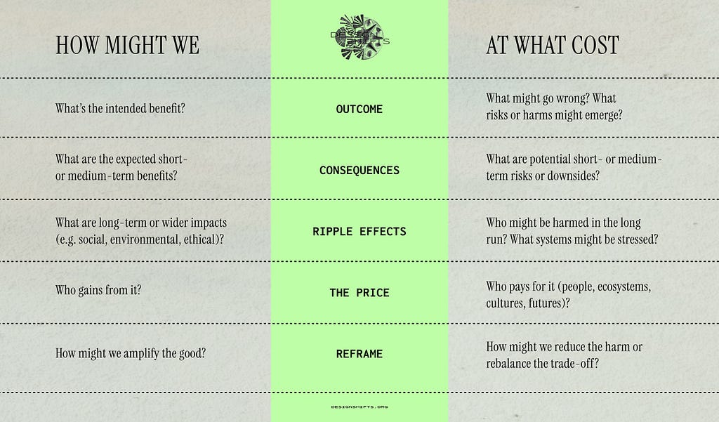 image comparing questions to ask for how might we and at what cost
