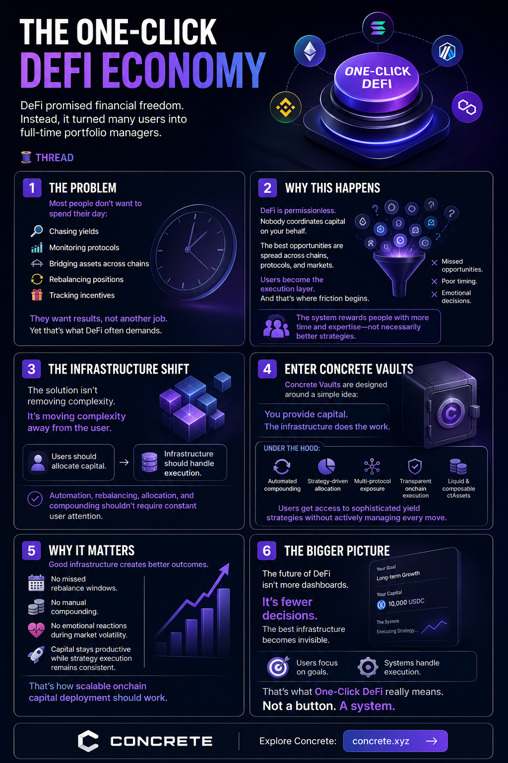 THE ONE-CLICK DEFI ECONOMY