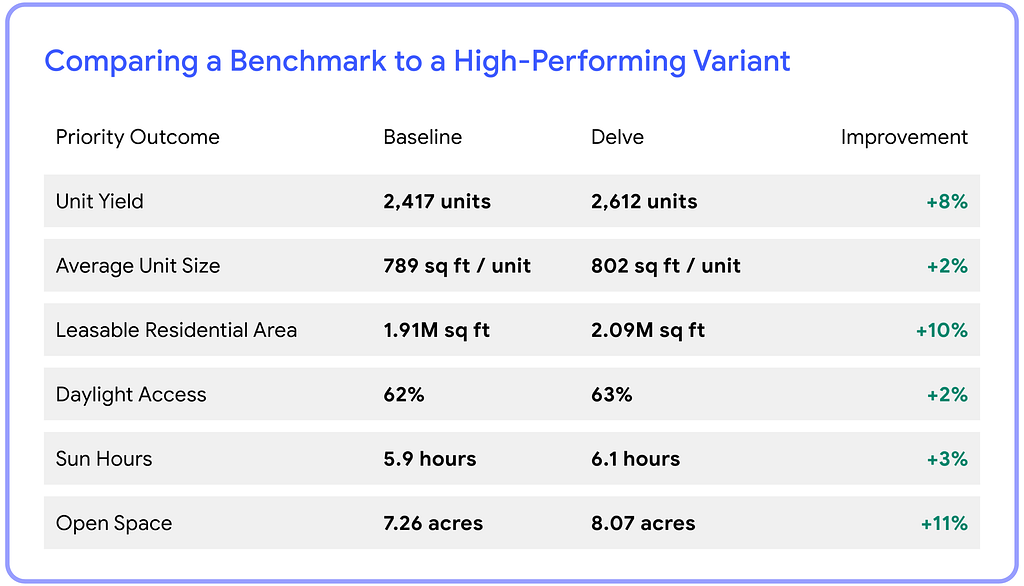 A comparison of Quintain’s benchmark design and Delve’s high-performing