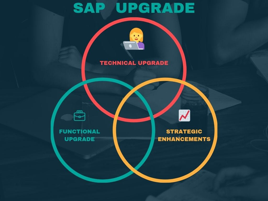 types of sap upgrades