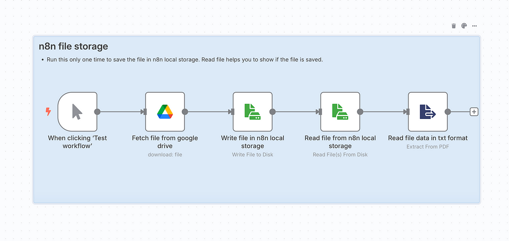 n8n workflow to save file in local storage