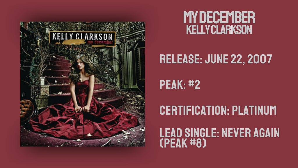 Stats for My December by Kelly Clarkson
