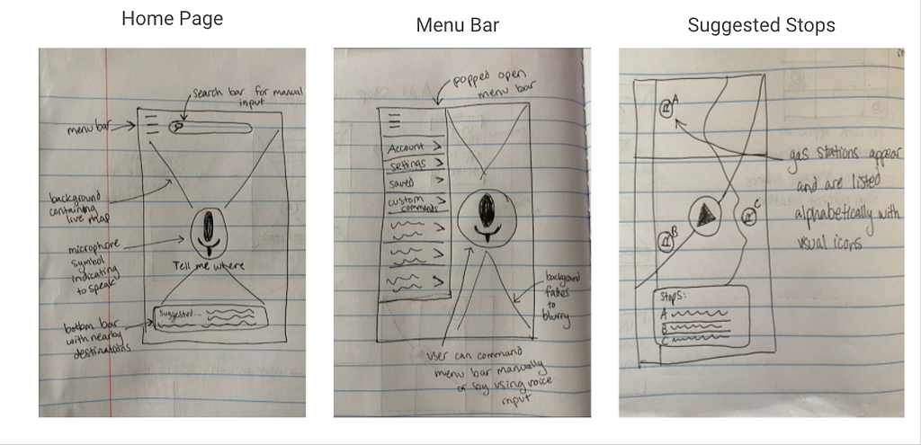 Initial Sketches sketches of the design, including the home page, menu bar, and page suggesting nearby stops