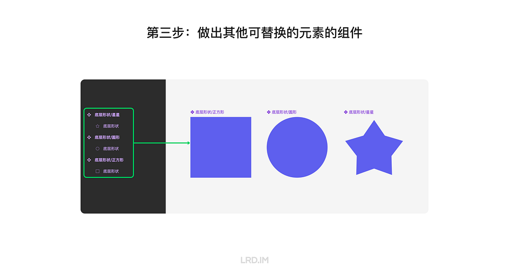 在 Figma 中创建可替换元素的界面截图，展示了多个形状（正方形、圆形、星形）的组件。