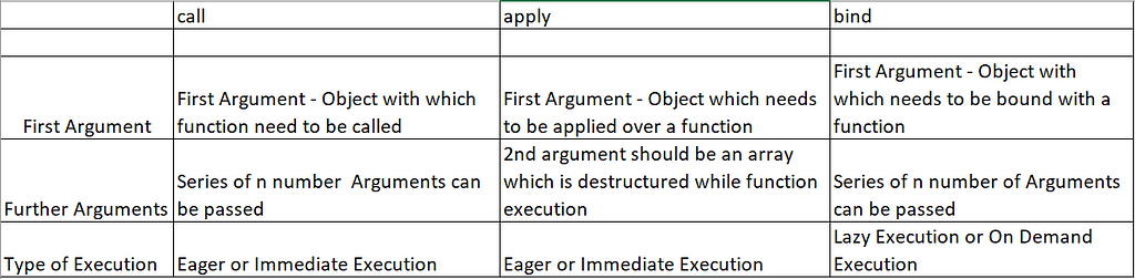 an-introduction-to-the-bind-method-in-javascript-laptrinhx