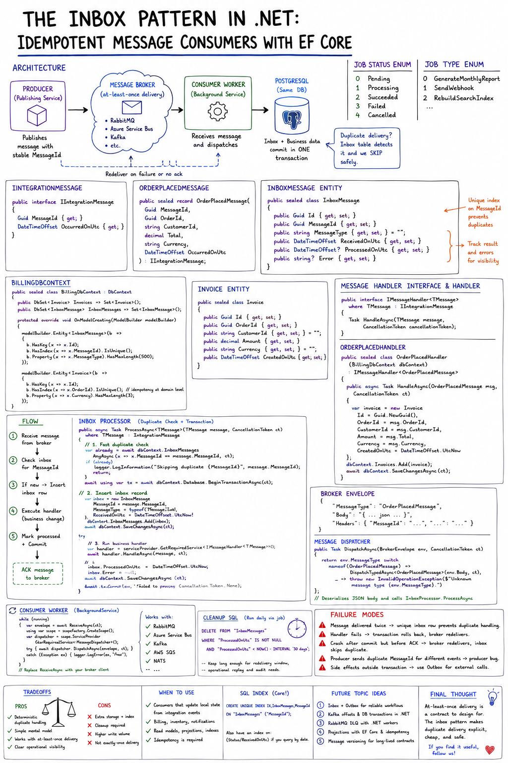 The Inbox Pattern in .NET: Idempotent Message Consumers With EF Core