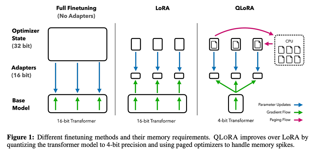 https://doi.org/10.48550/arXiv.2305.14314