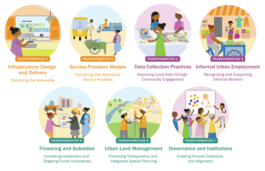 Illustrated vignetted for the Seven Transformations needed to improve cities: 1) Infrastructure Design and Delivery, 2) Service Provision Models, 3) Data Collection Practices, 4) Informal Urban Employment, 5) Financing and Subsidies, 6) Urban Land Management, 7) Governance and Institutions