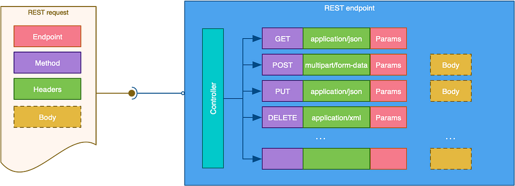 The 4 Levels of REST Debugging | LaptrinhX