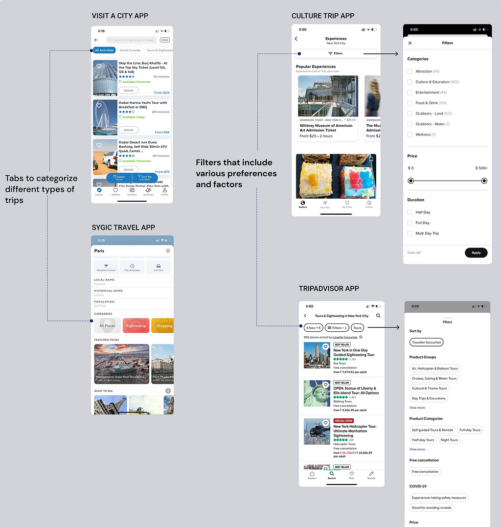 Competitive evaluation — Travel apps