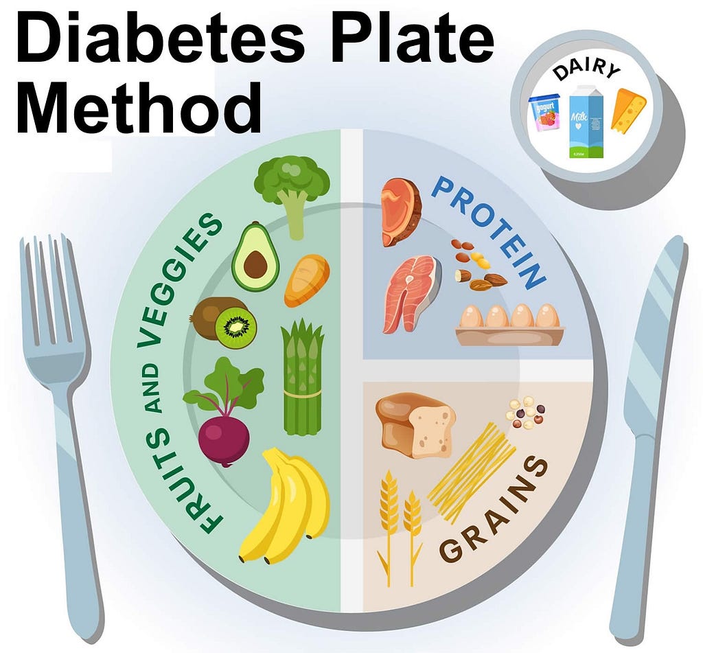 diet plan for diabetes