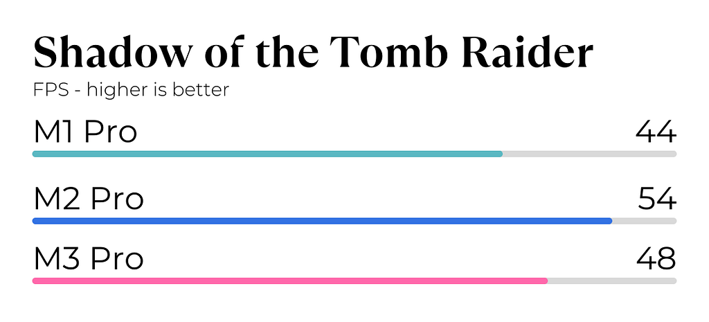 Shadow of the Tomb Raider Test