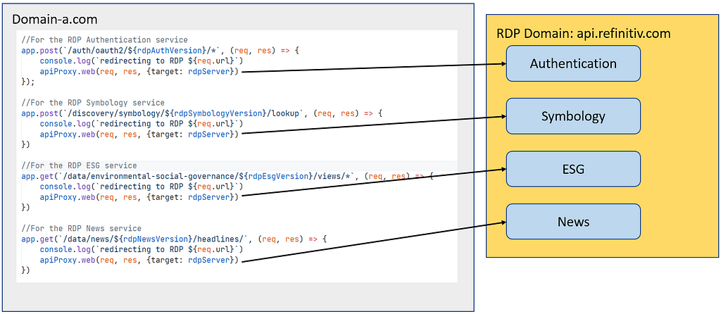 Reverse Proxy Logic