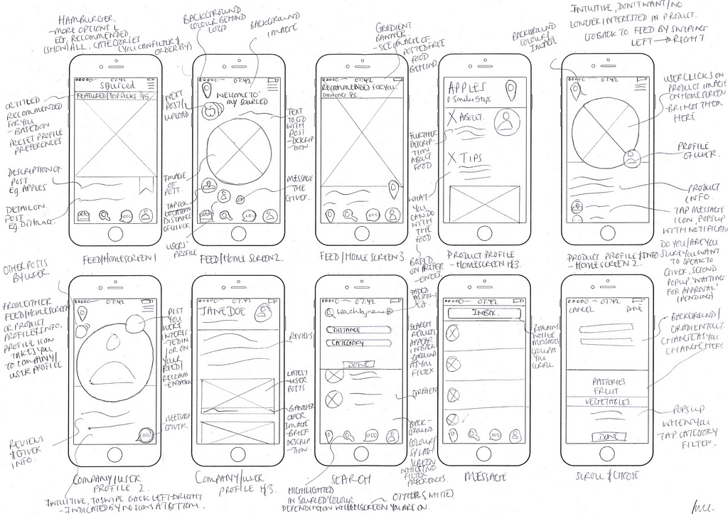 Hand sketched on an A3 page, 10 [iPhone] screens showing various screens within the app with many annotations as to how it works and functions.