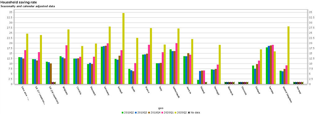 Savings in European Households