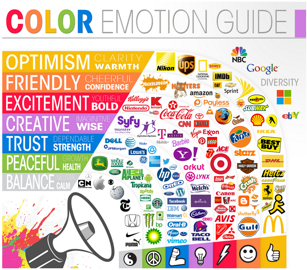 Color emotion guide: showing the different companies and colors that represent their business.
