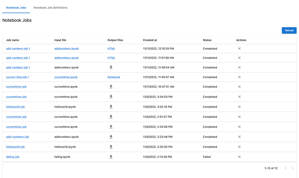 Screen shot of the List Notebook Jobs view, showing many jobs, with links and information for each