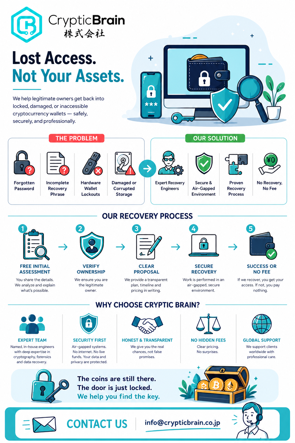 Your Crypto Isn’t Gone. It’s Waiting for the Right Key
