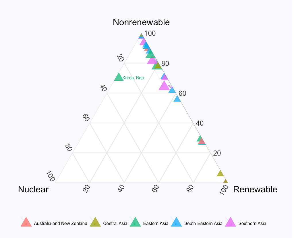 Visualizing energy mix around the world | LaptrinhX