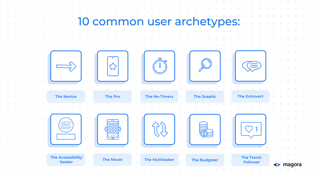 Diagram relating to common user archetypes: each symbol represents a different archetype
