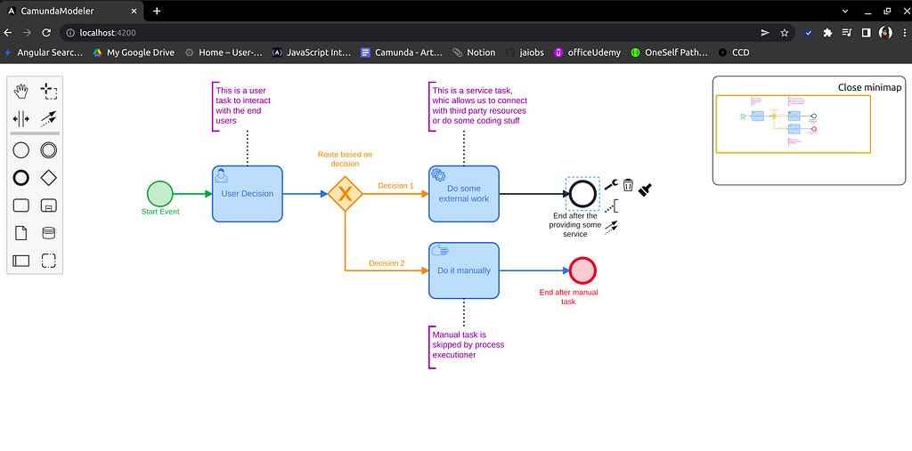 Image to show the working of mini map to locate BPMN diagram in the Canva