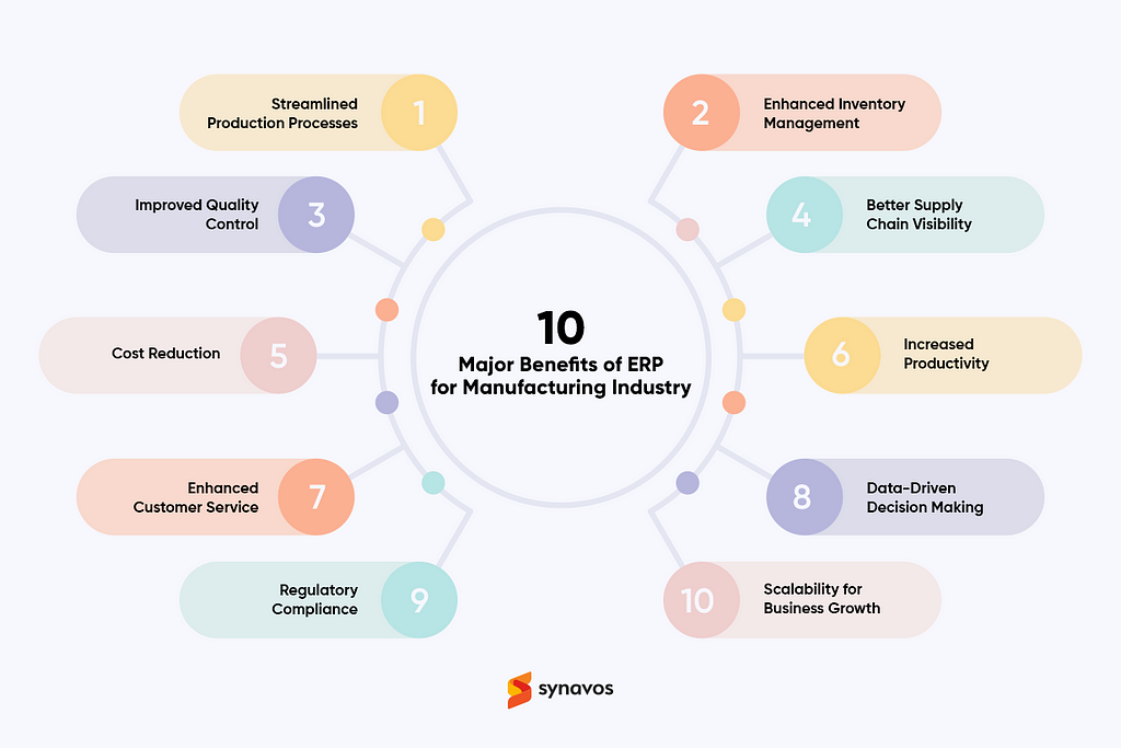 10 Major Benefits of ERP for Manufacturing Industry