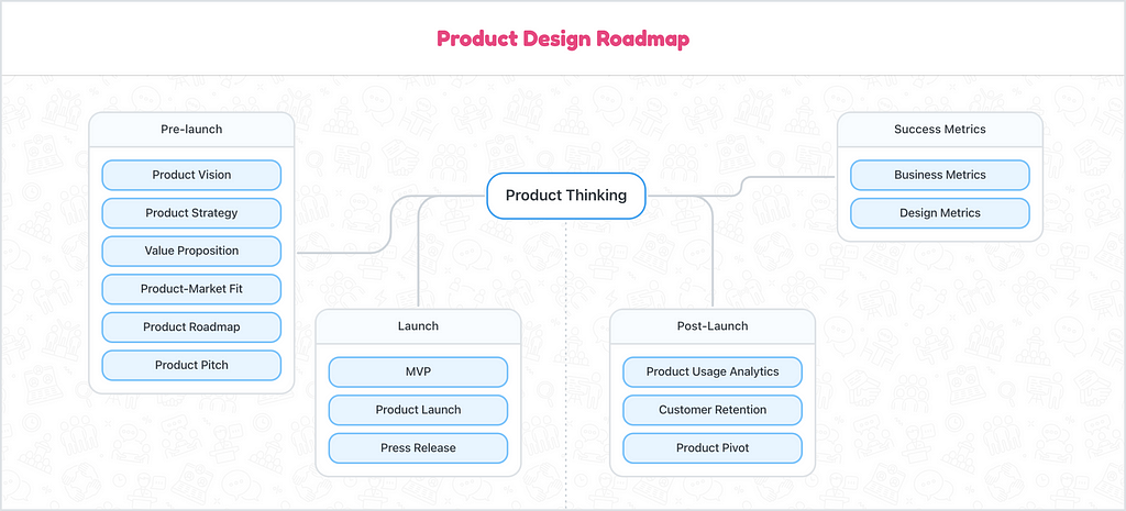 Product Design Roadmap Cover