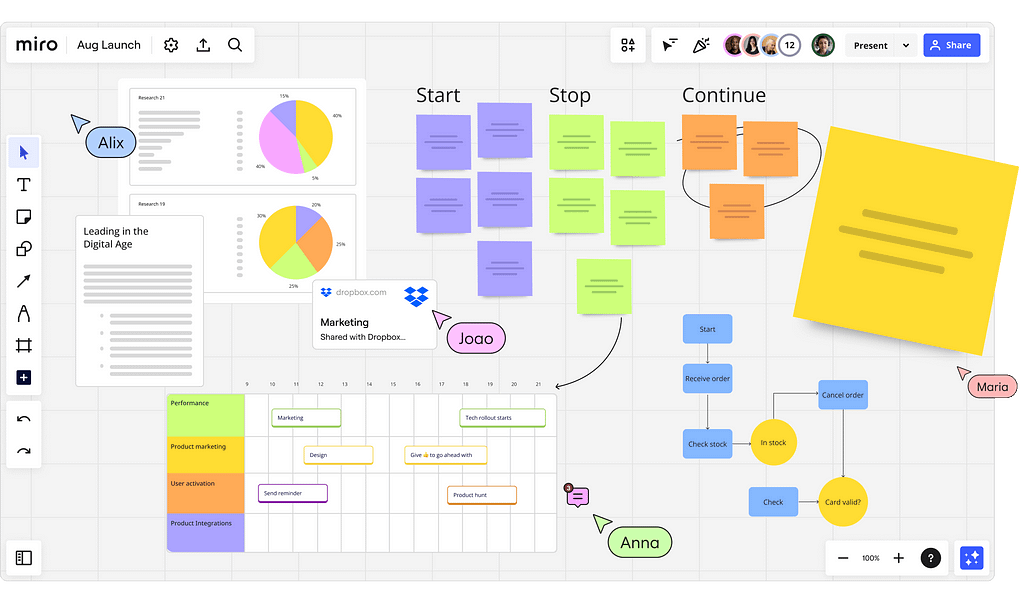 Interface of a collaboration tool that uses physical metaphors of Post-it notes