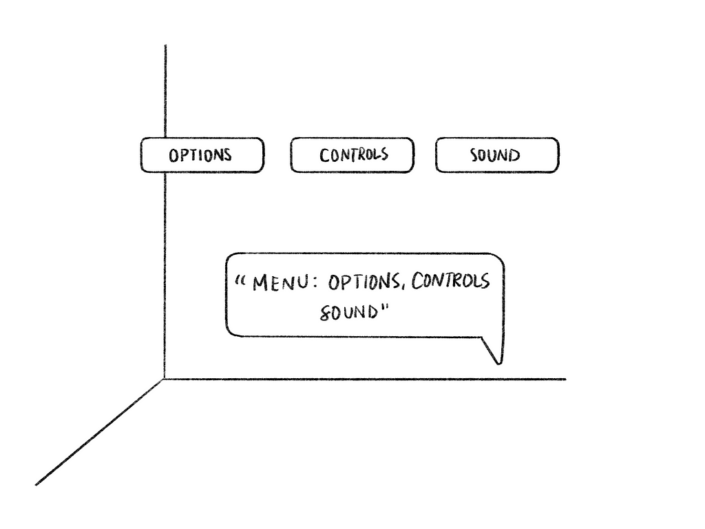 Sketch of a menu overlaid on a room. Descriptive audio reads the menu