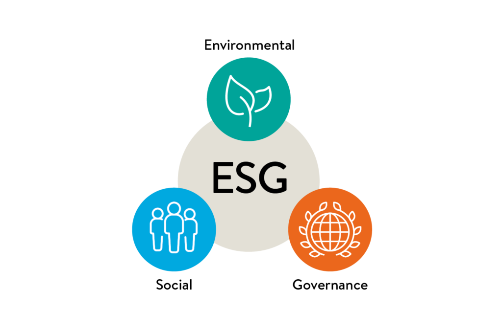 A visual representation showing the three pillars of ESG: Environmental, Social, and Governance. This could be a Venn diagram or a flowchart that illustrates how these components interact.