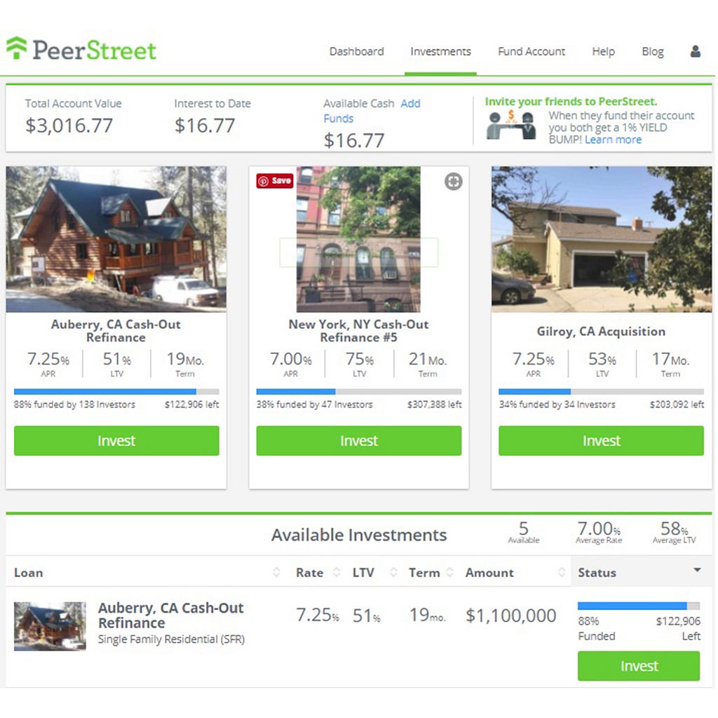 PeerStreet Property Investing