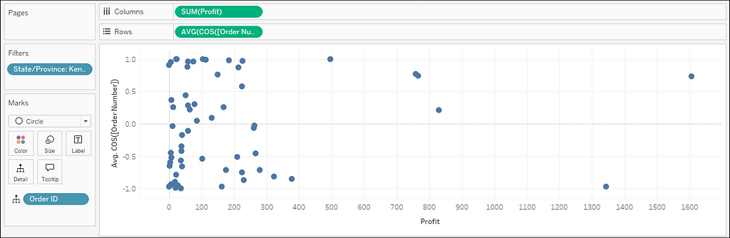 Dot plot with values jittered up and down by using AVG(COS([Id Number]))