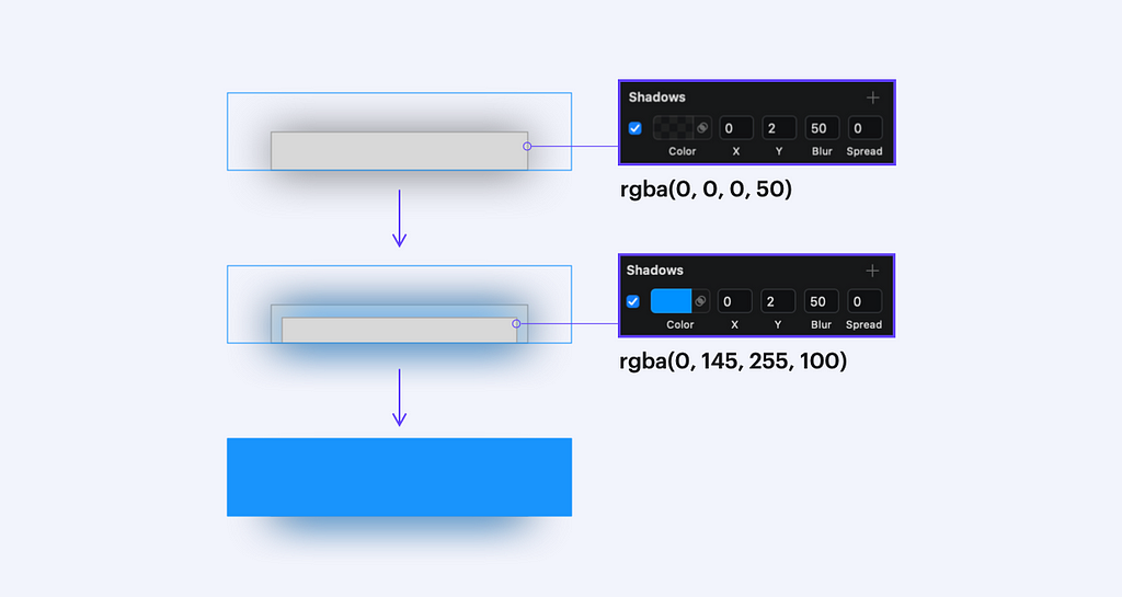 Visually demonstrating how to emulate a shadow cast behind an object in Sketch via an ambient light source.