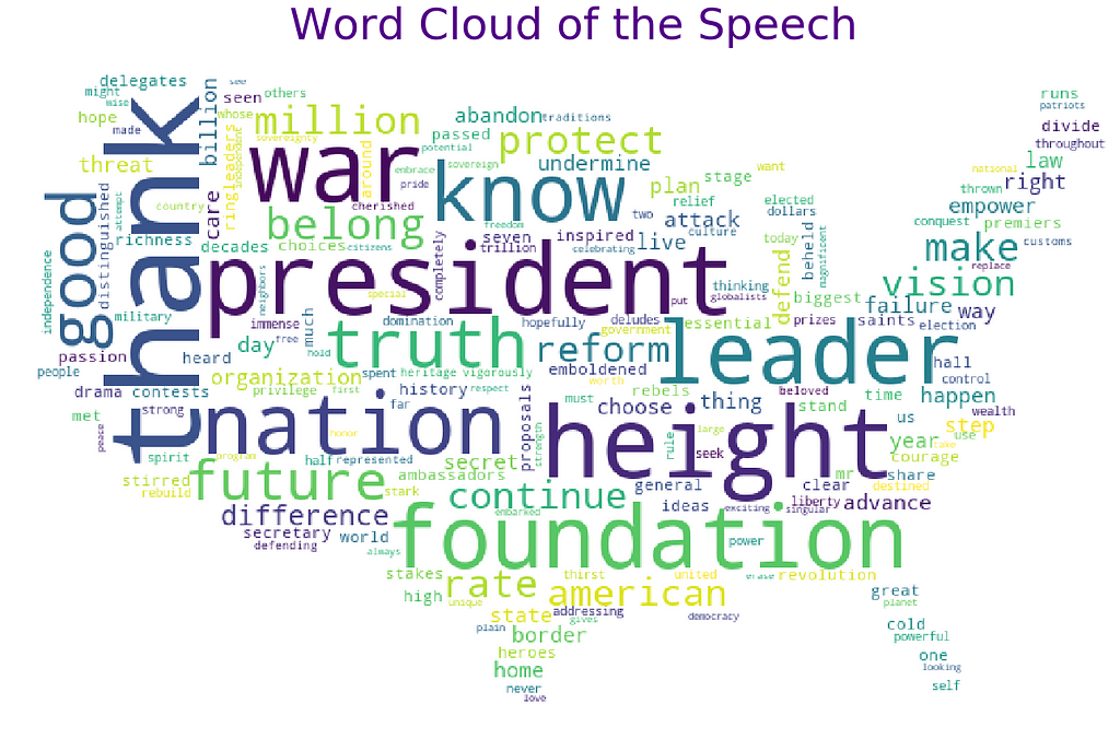 Visualization of word cloud donald trump speech unga 2019
