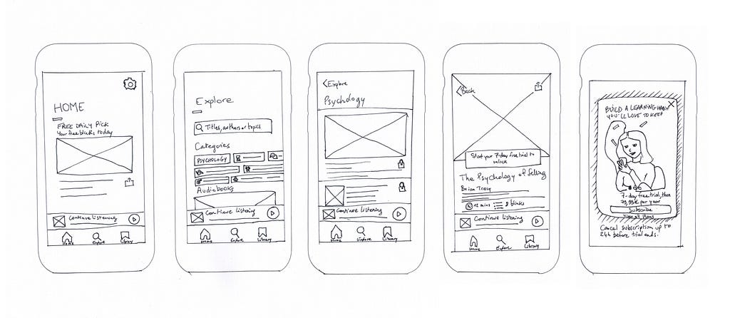 Hand-drawn lo-fi wireframes using the original application as a model