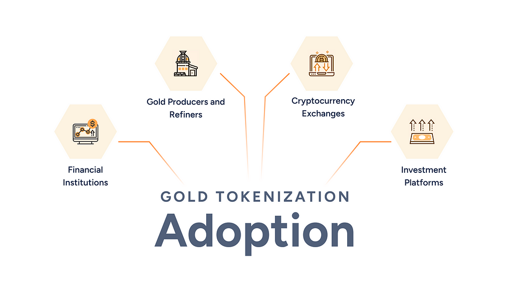 Gold tokenization, tokenized assets, blockchain technology