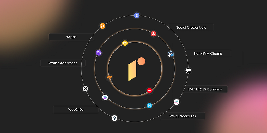 The redefined Web3 Name SDK ecosystem