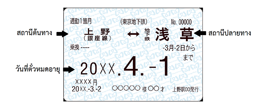 ตัวอย่างตั๋วเดือนของญี่ปุ่น