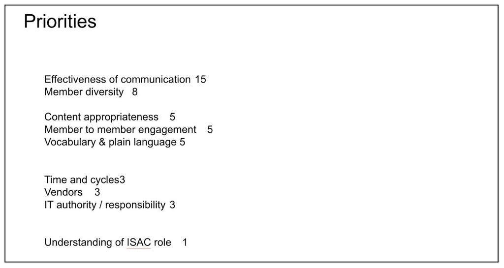 Slide listing priorities as the topic labels that got the most votes at the top to the least votes at the bottom.