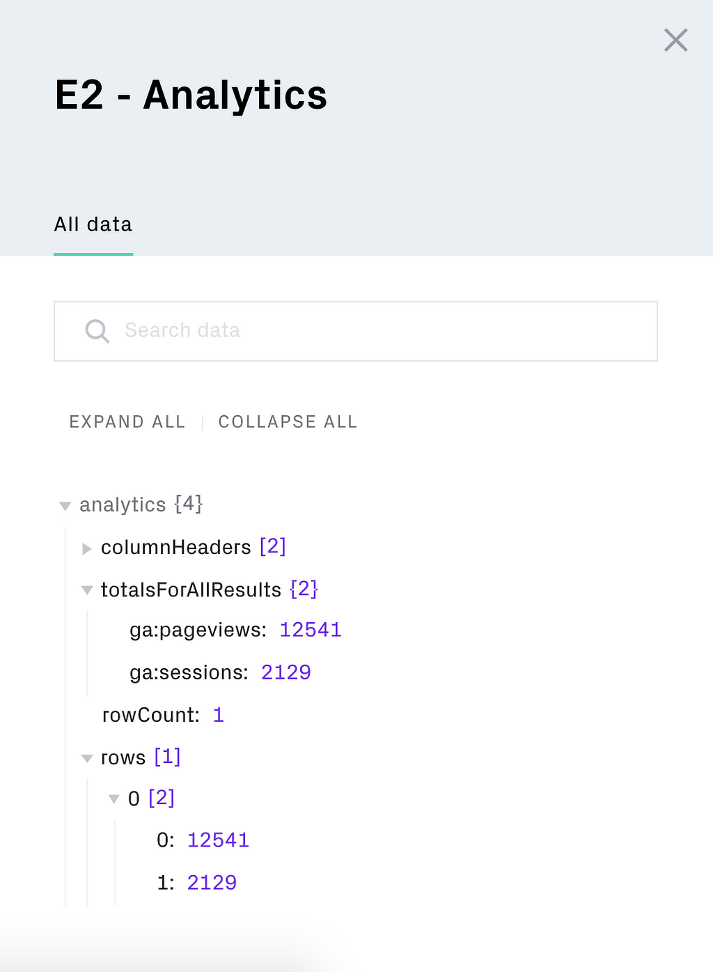 Retrieved Google Analytics metrics