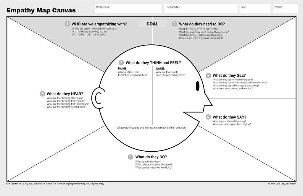 Empathy map canvas