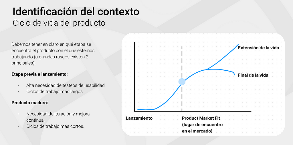 Captura de gráfico de ciclo de vida de un producto