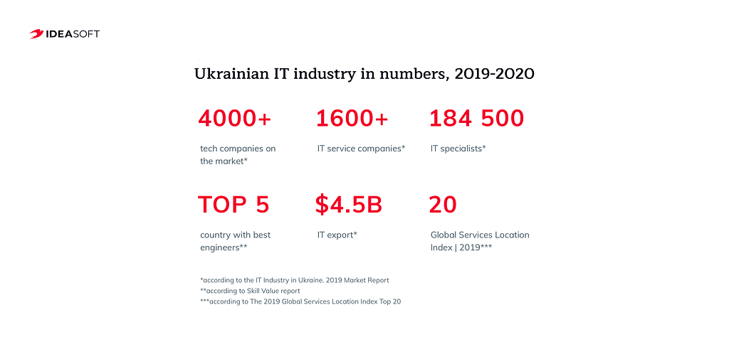 Ukrainian IT industry in numbers